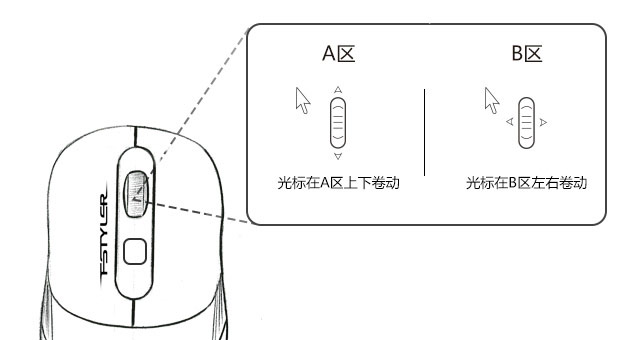 四向智慧进化轮