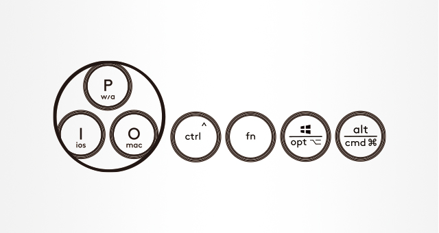 多平台键盘布局